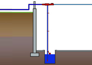 Diagram of a water-powered basement sump pump system